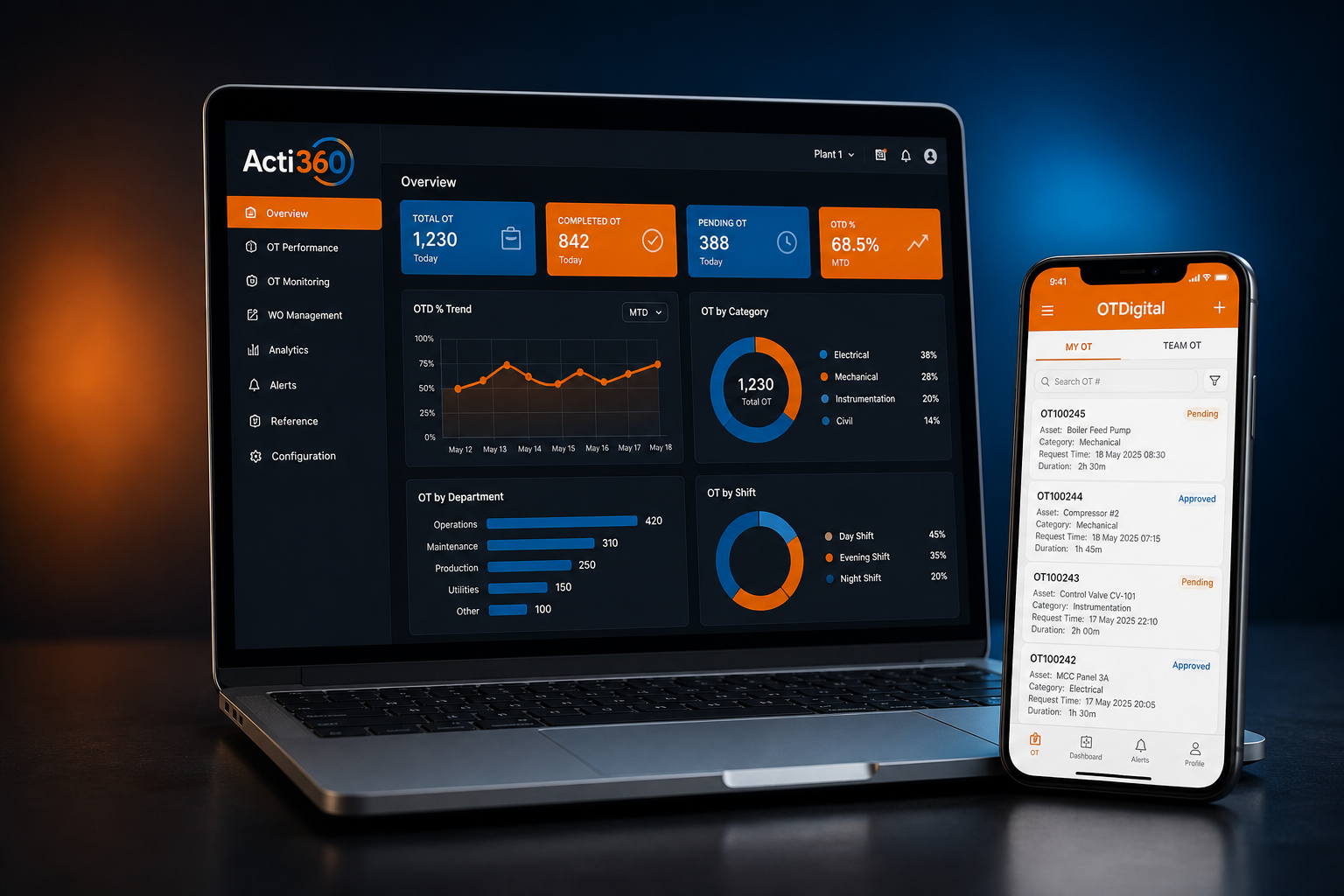 Acti360 Smart System