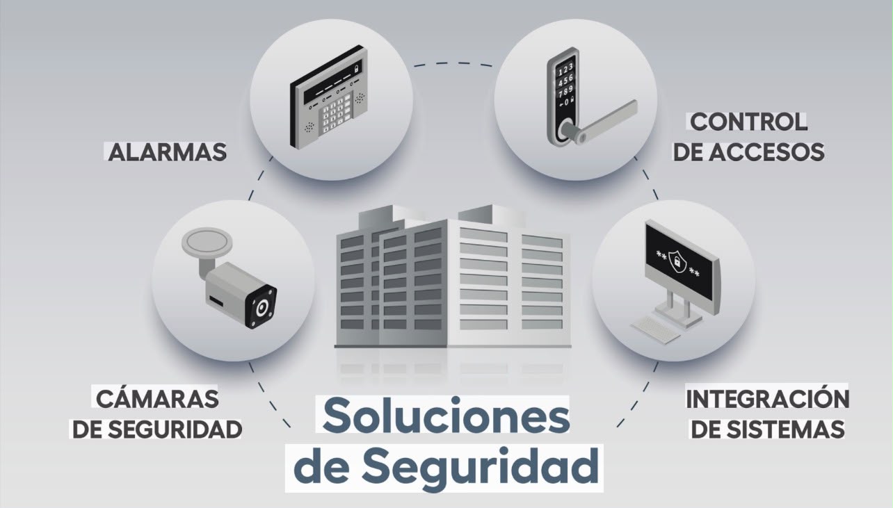 Seguridad Electrónica